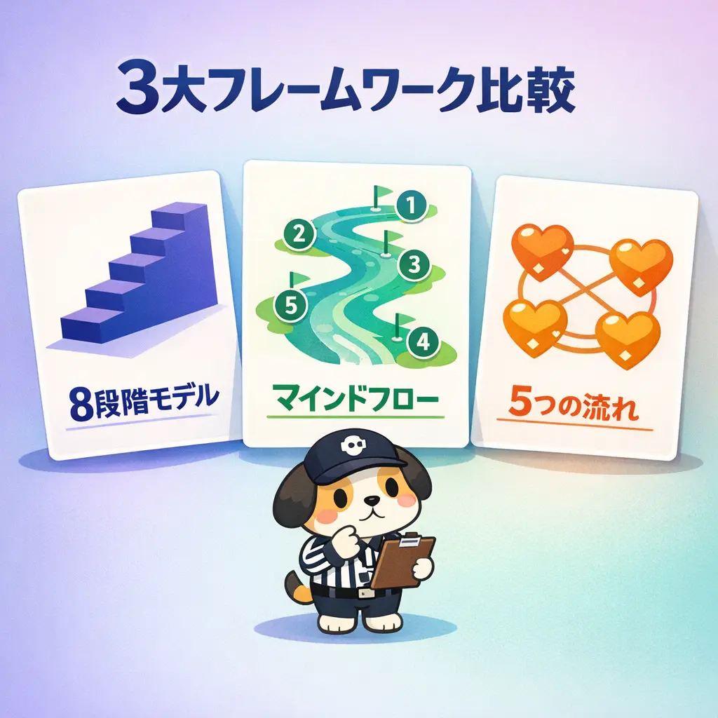 3大購買心理フレームワークの比較 - 購買心理