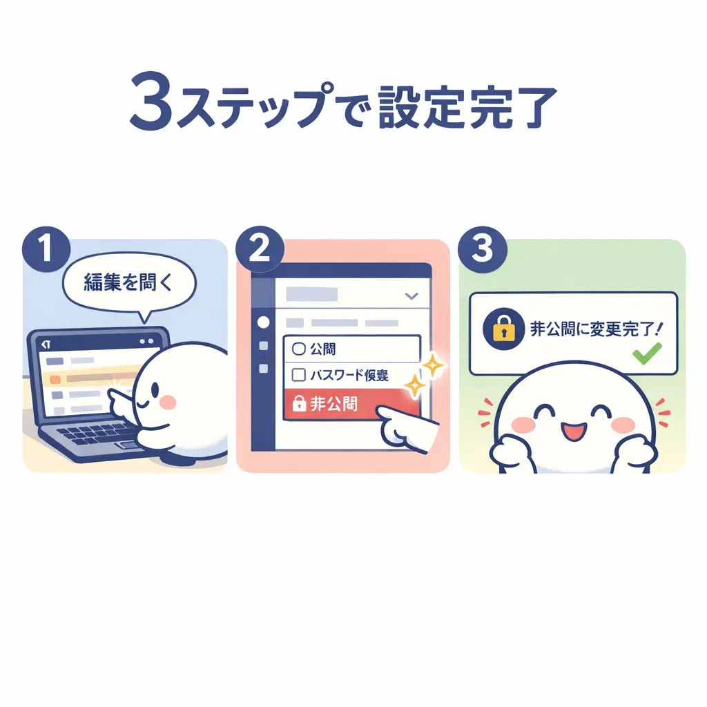 個別記事を非公開にする方法 - wordpress 非公開