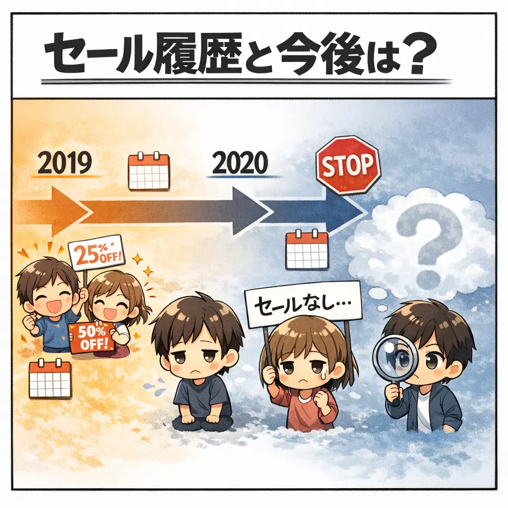 SWELLのセール履歴と今後の見通し - swell 安く買う