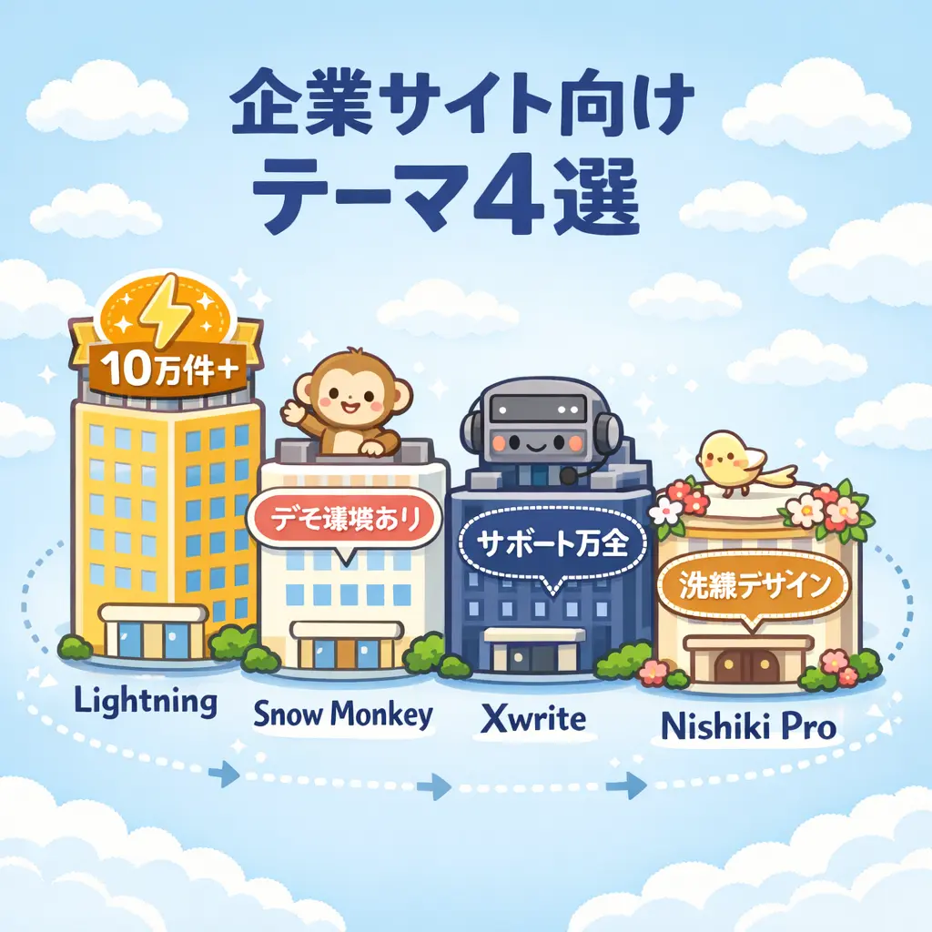 企業サイト向けおすすめWordPressテーマ4選 - ワードプレス テーマ おすすめ