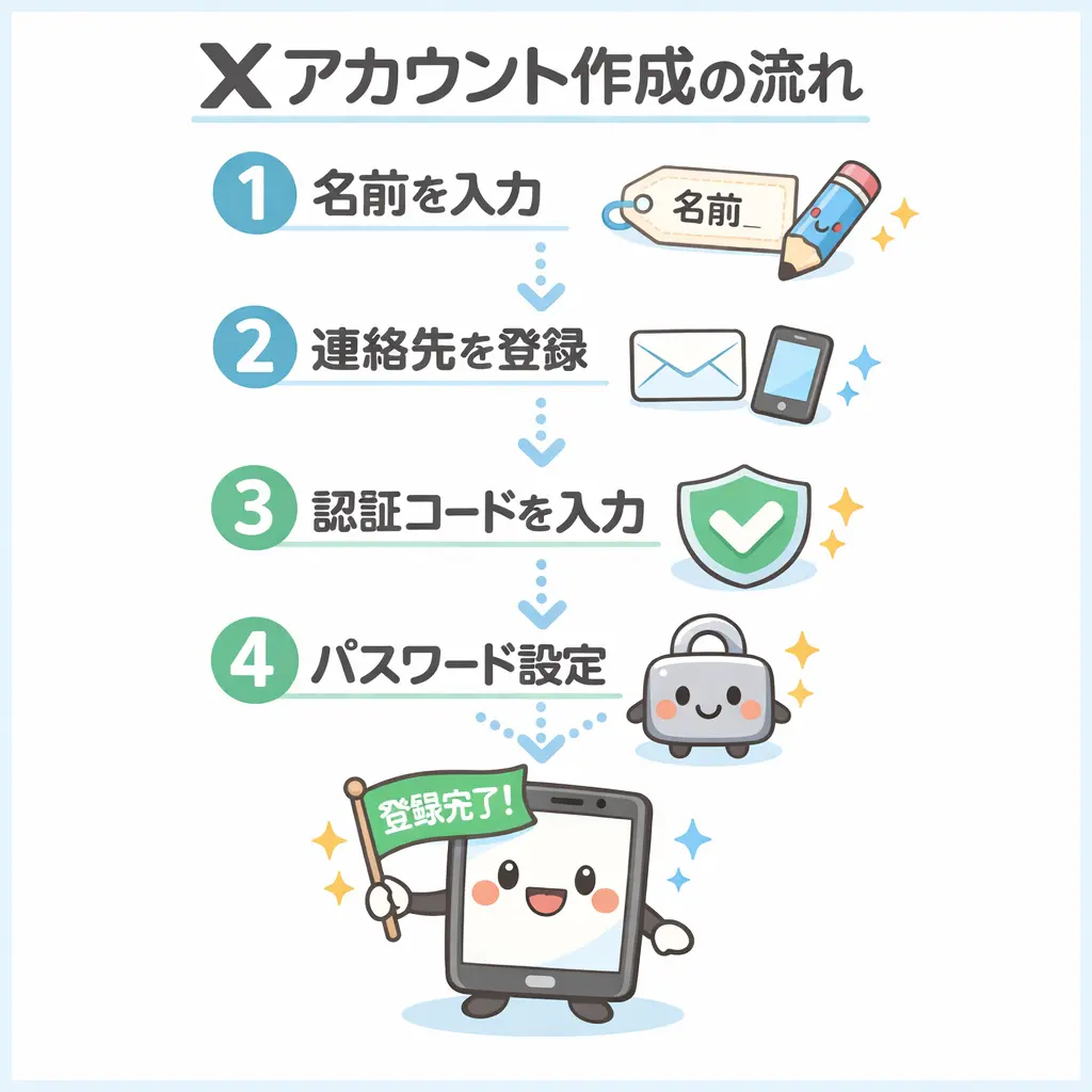 Xのアカウント作成手順 - x 使い方